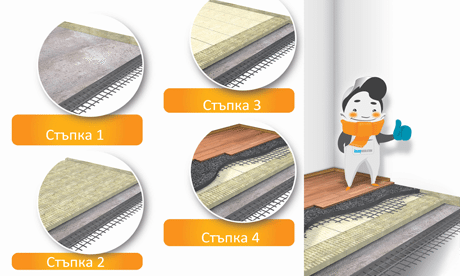 Kак да направим плаващ под с каменна минерална вата Knauf Insulation?